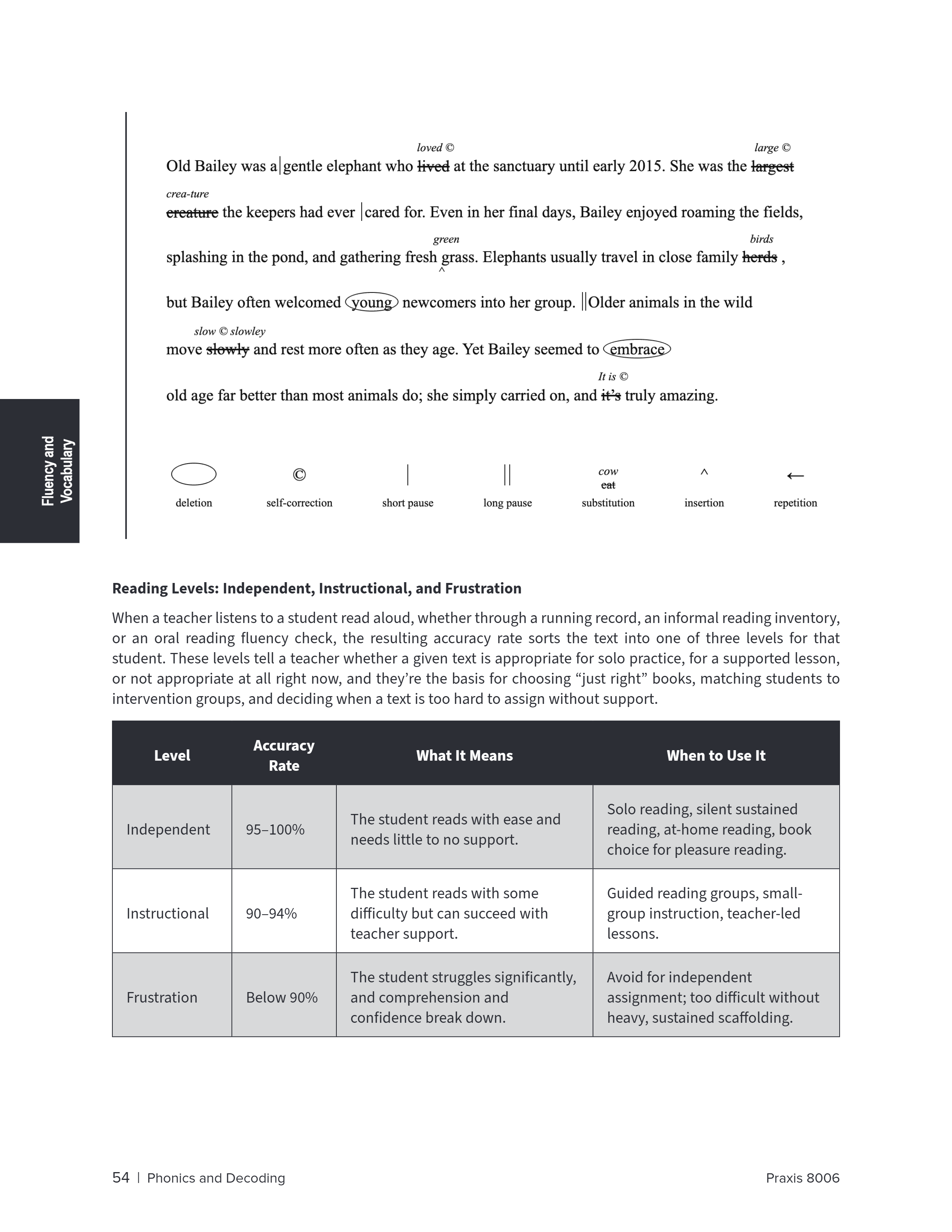 Praxis 8006 Teaching Reading Digital Study Guide – Kathleen Jasper