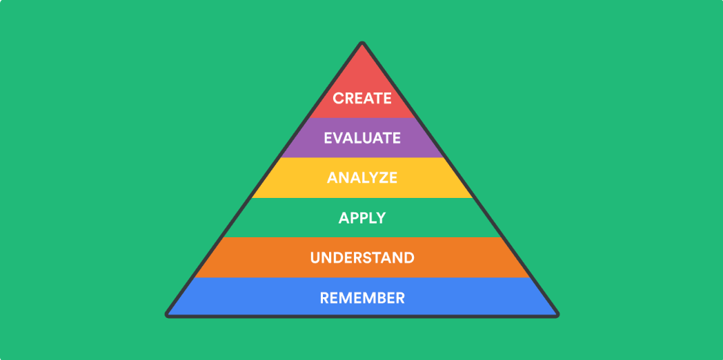 How to Use Bloom's Taxonomy in Lessons