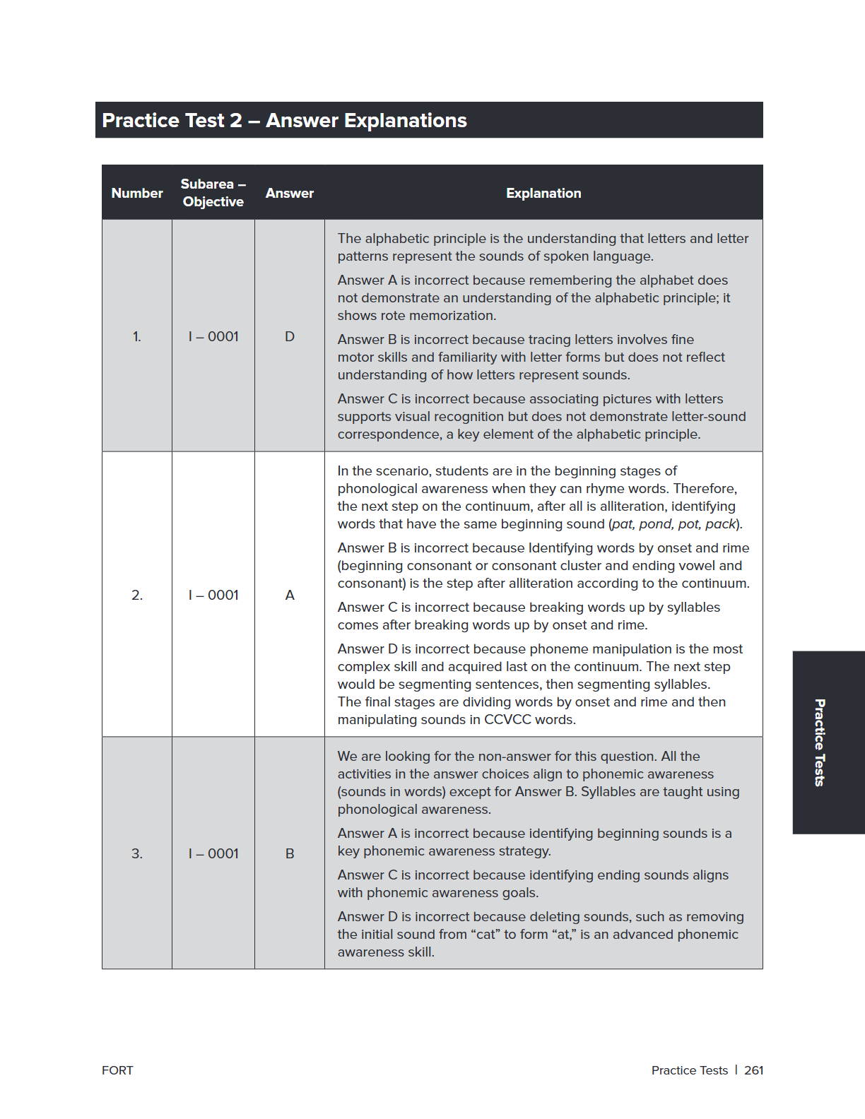 A printed worksheet page titled 'Practice Test 2 - Answer Explanations' with a table listing numbered subtests, answers, and explanatory text. The page has a white background, black text, and a small orange FORT brand mark at the bottom left.