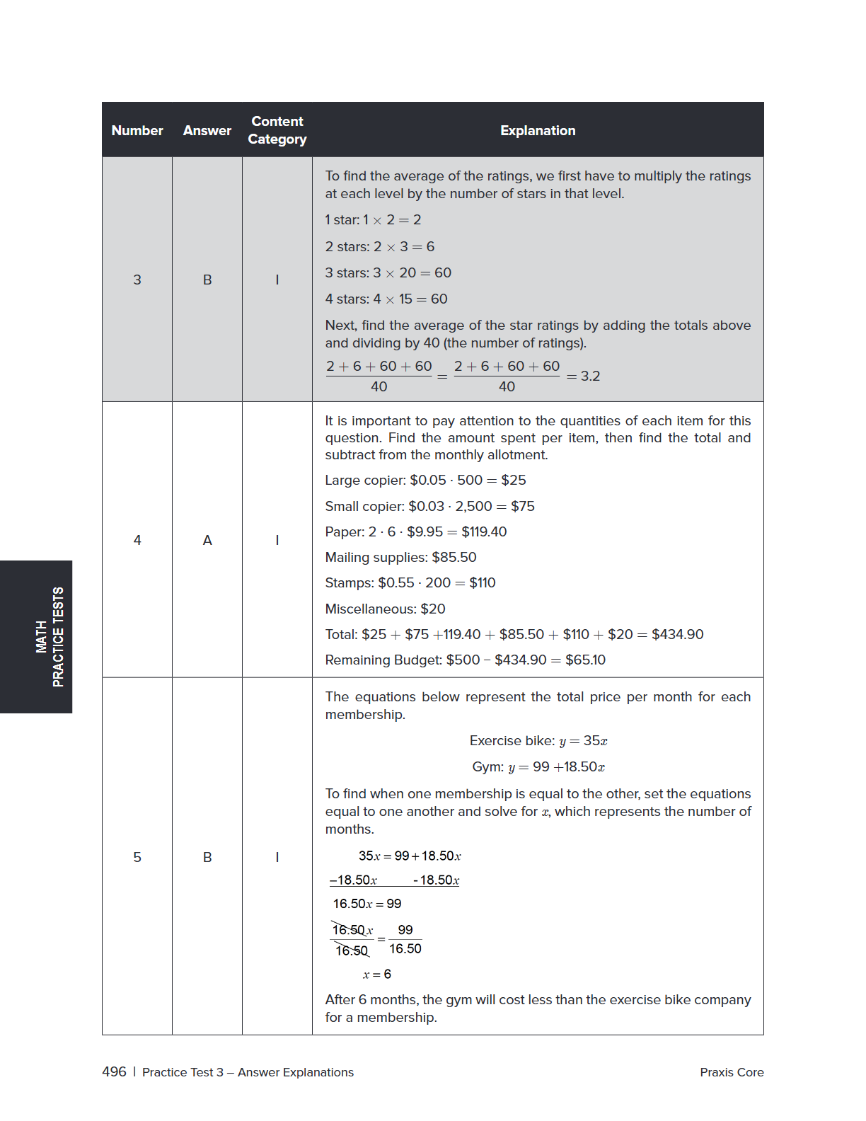 A black and white printed worksheet page titled 'MATH PRACTICE - Set B - Practice 3 - Answer Explanations' showing a table with numbered rows, answer columns, and explanatory text about calculating average ratings and budgeting for a gym membership.
