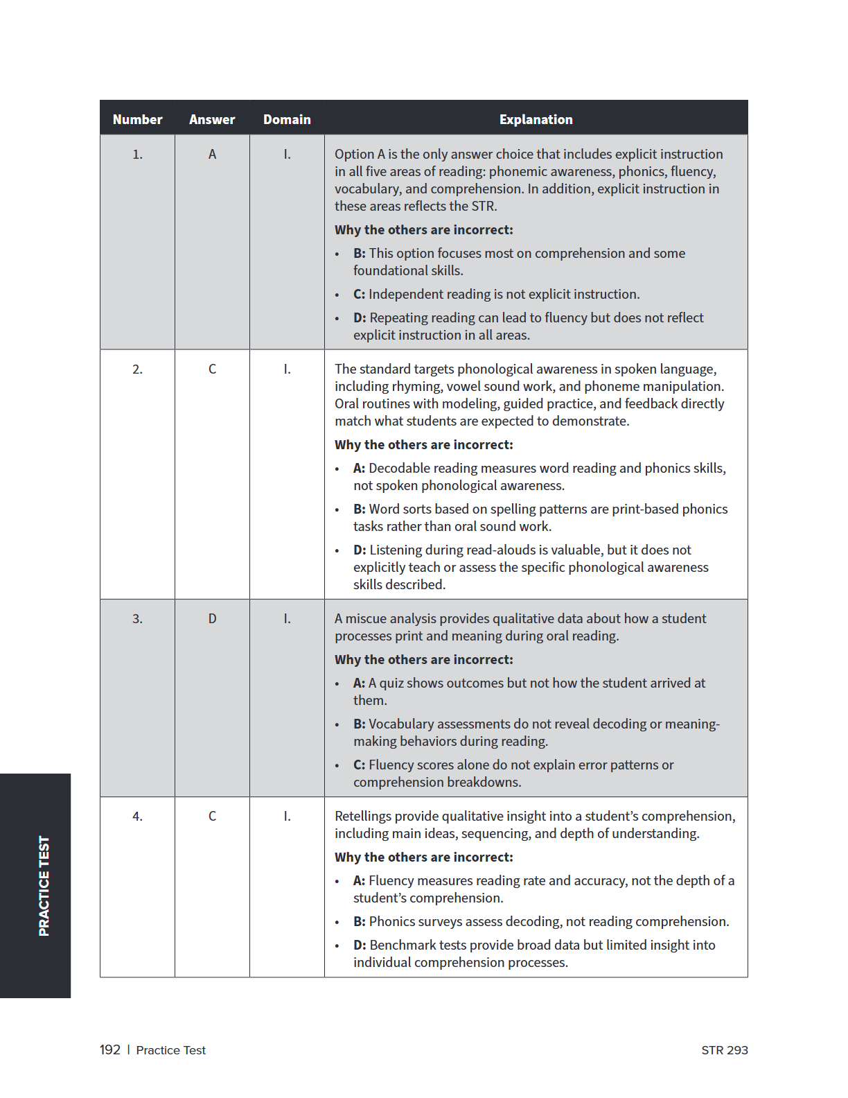 A printed practice test page with black text on a white background, showing numbered answer options and explanatory notes for reading comprehension.