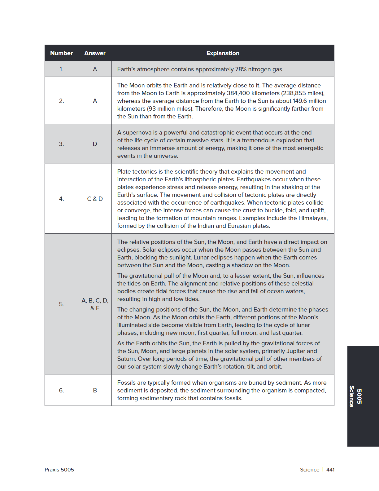 A scanned educational worksheet page titled 'Number Answer Explanation' with a table explaining planetary motion and geology, labeled 'Science 1 B05' and 'Page 5005'.