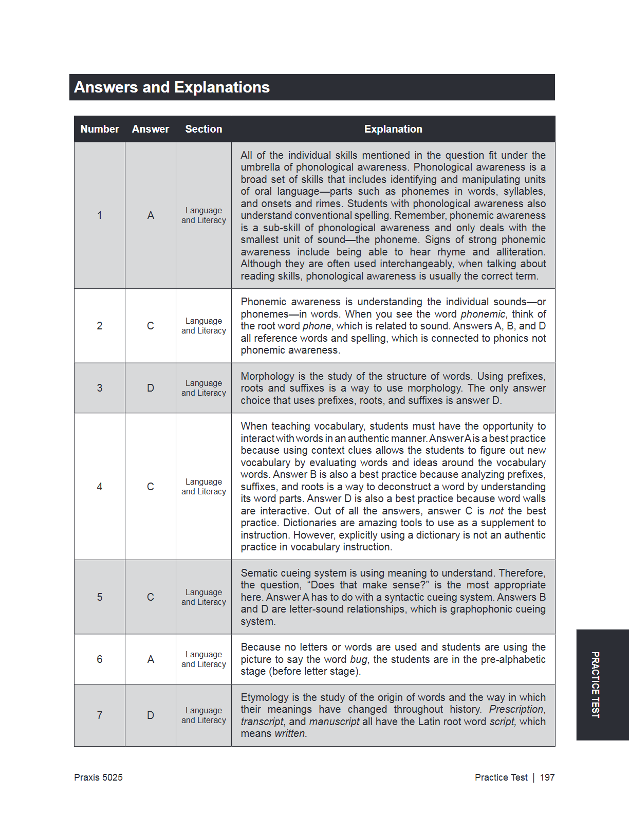 A page from a study guide titled 'Answers and Explanations' with a table listing numbered answers, sections, and explanations. The page has a white background with black text and a gray header bar.