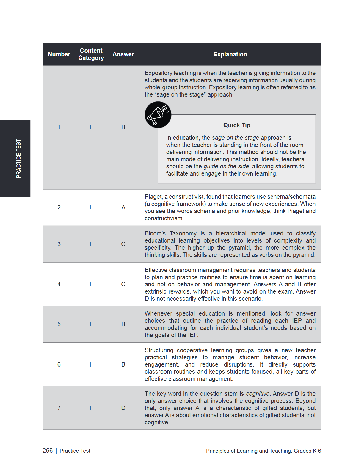 A printed worksheet page titled 'Practice Test' with a table containing numbered questions, content categories, answers, and explanations. The page has a white background with black text and a blue header bar at the top.