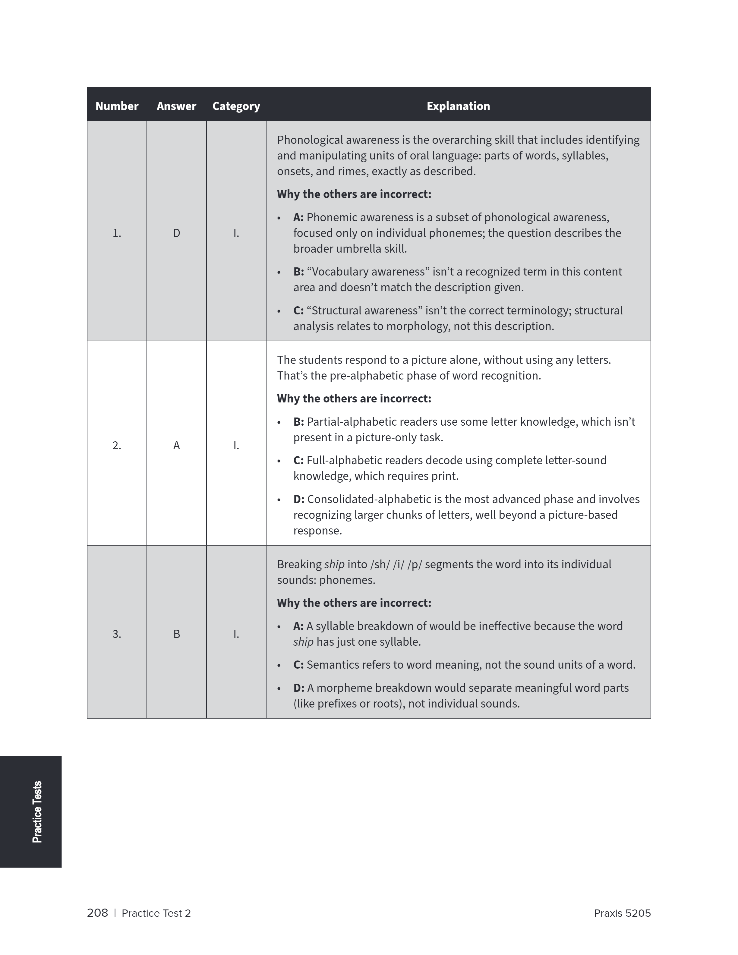 Praxis 5205 Teaching Reading Digital Study Guide