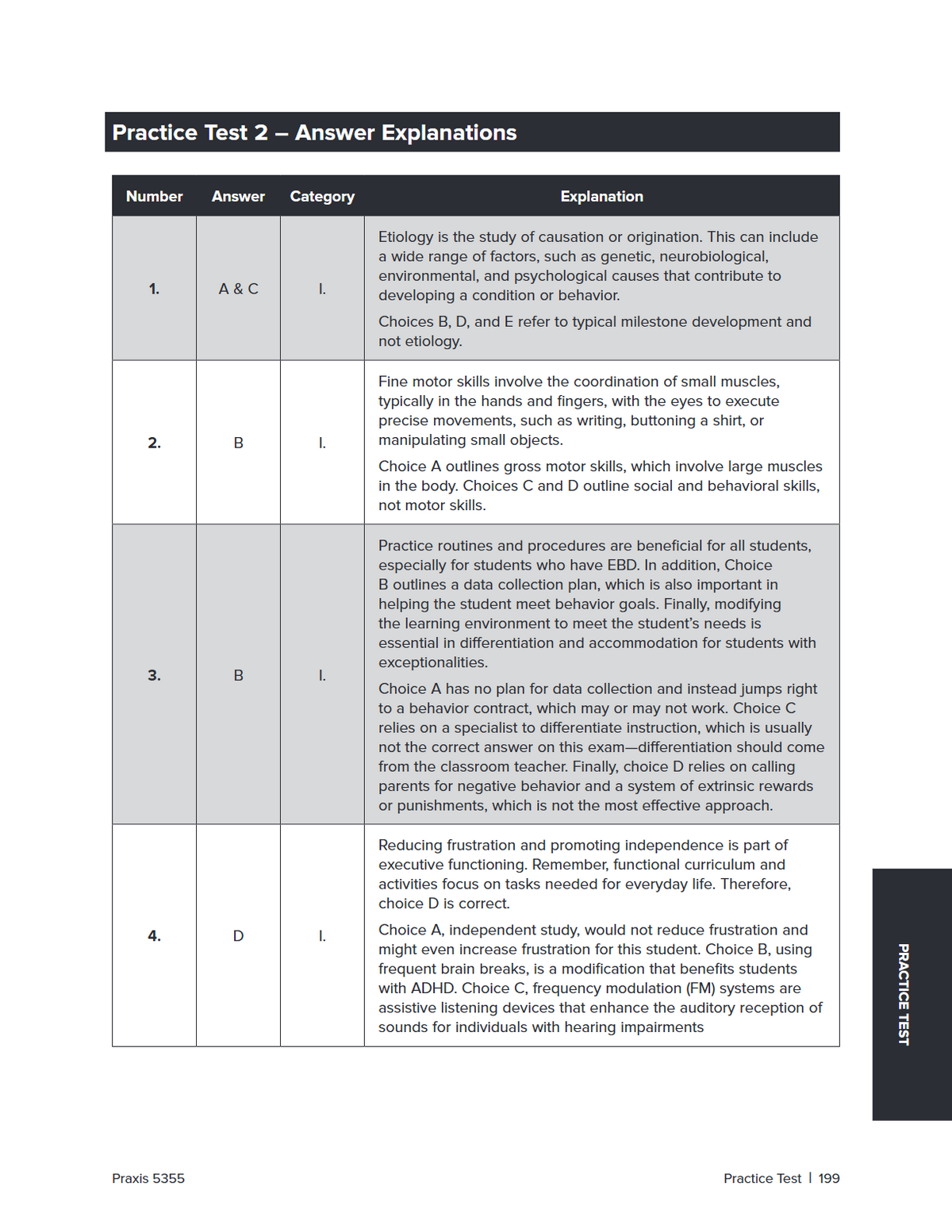 Praxis 5355 Special Education Digital Study Guide – Kathleen Jasper Praxis 5355 Special Education Digital Study Guide – Kathleen Jasper