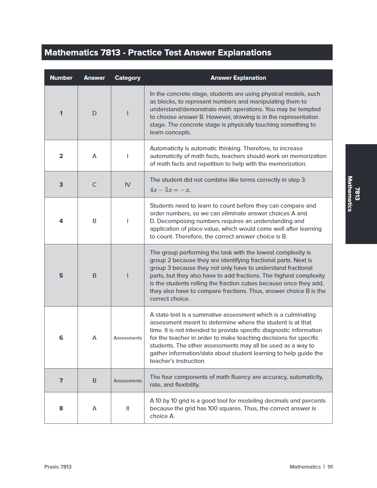 A printed educational worksheet titled 'Mathematics 7813 - Practice Test Answer Explanations' showing a table with numbered questions, answers, categories, and written explanations on a white page.