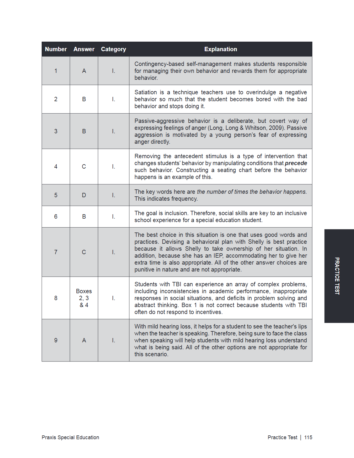 A printed educational worksheet page titled 'Behavior Explanation' with a numbered list, answer choices, and a vertical side header reading 'PRAIS Special Education Practice Test p 115'.
