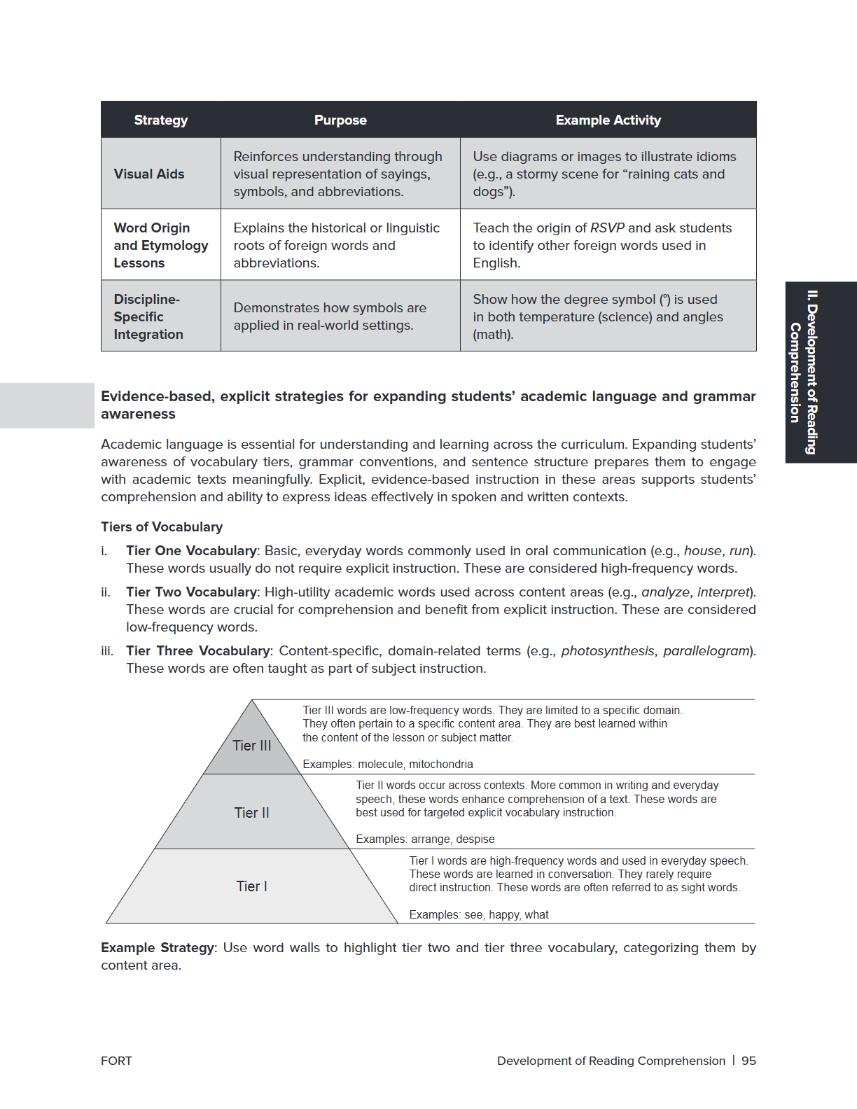 A printed educational poster titled 'Strategy Purpose' with sections for visual arts, word origins and etymology, discipline-specific integration, and tiers of vocabulary, plus a small FORT logo at the bottom left.